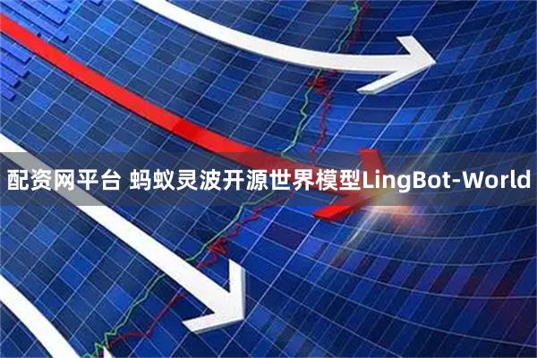 配资网平台 蚂蚁灵波开源世界模型LingBot-World